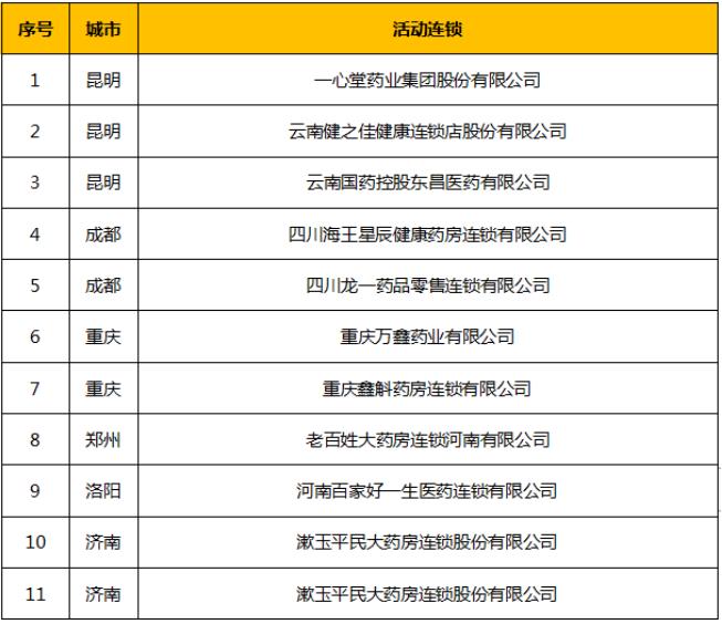 【關(guān)注】世界睡眠日公益活動(dòng)!走進(jìn)社區、校園，關(guān)注睡眠健康