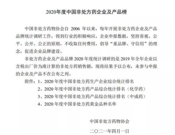 王老吉藥業(yè)再登榜，多個品種入選“2020年度中國非處方藥企業(yè)及產(chǎn)品榜”，經(jīng)典好藥守護(hù)國民健康!