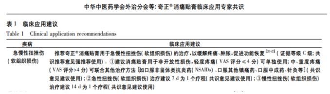 奇正消痛贴膏贴多久见效？