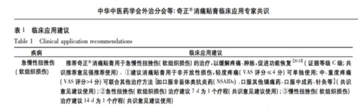 打篮球扭伤腰后的紧急处理步骤有哪些