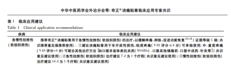 发生户外旅游扭挫伤如何应对