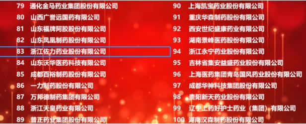  喜讯!佐力药业入围中成药企业TOP100，【乌灵胶囊】和【灵莲花颗粒】入选2021年临床价值中成