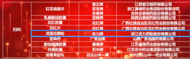  喜讯!佐力药业入围中成药企业TOP100，【乌灵胶囊】和【灵莲花颗粒】入选2021年临床价值中成
