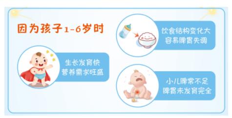 3岁孩子积食能吃什么