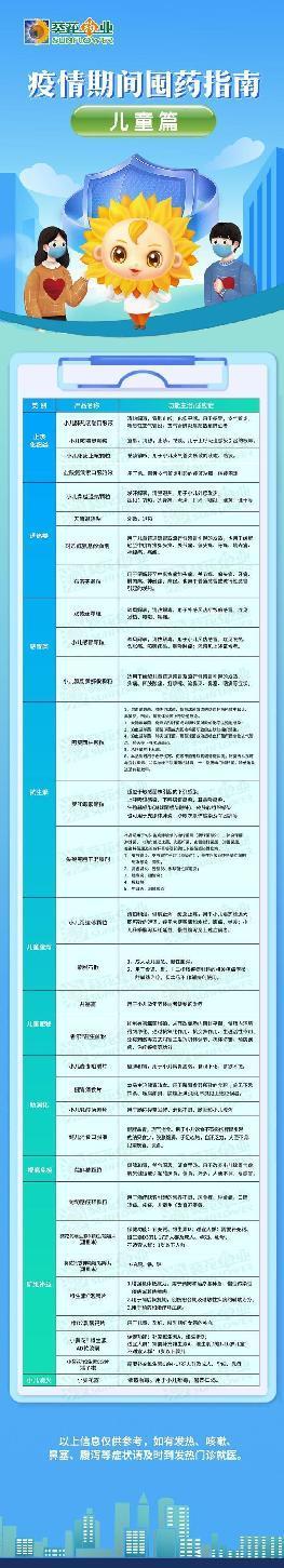 破解疫情购药难！3大目录公布，建议储备这些药