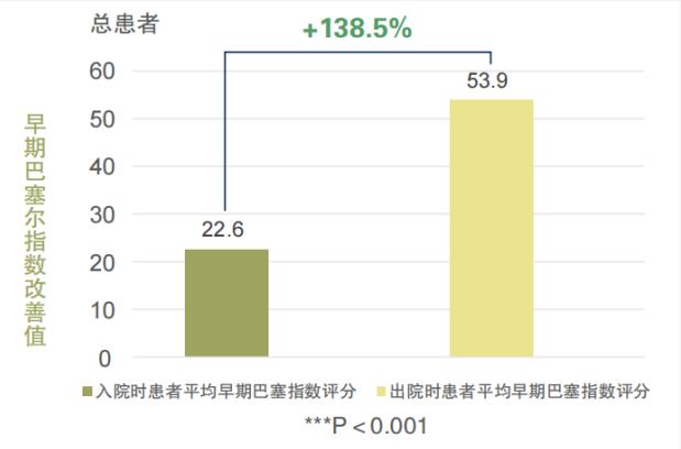 康复治疗有必要去康复中心吗？关于康复治疗的3个知识点