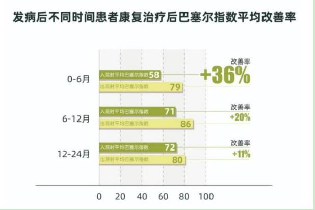 康复治疗有必要去康复中心吗？关于康复治疗的3个知识点