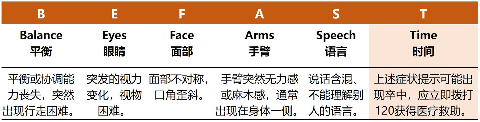 天气渐寒，警惕脑卒中的“突袭”