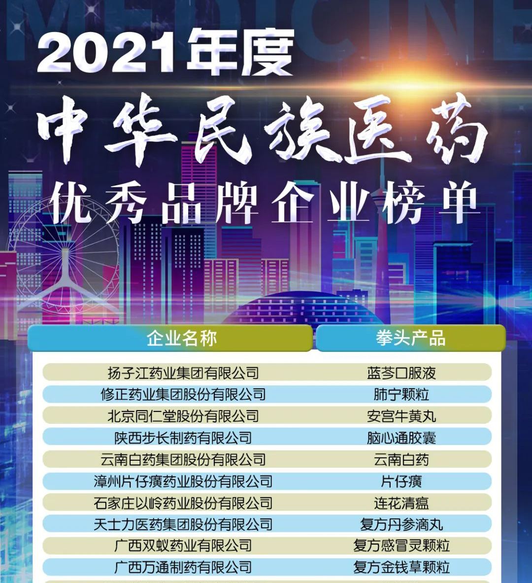 双蚁药业复方感冒灵颗粒再次荣登中华民族医药优秀品牌企业榜单