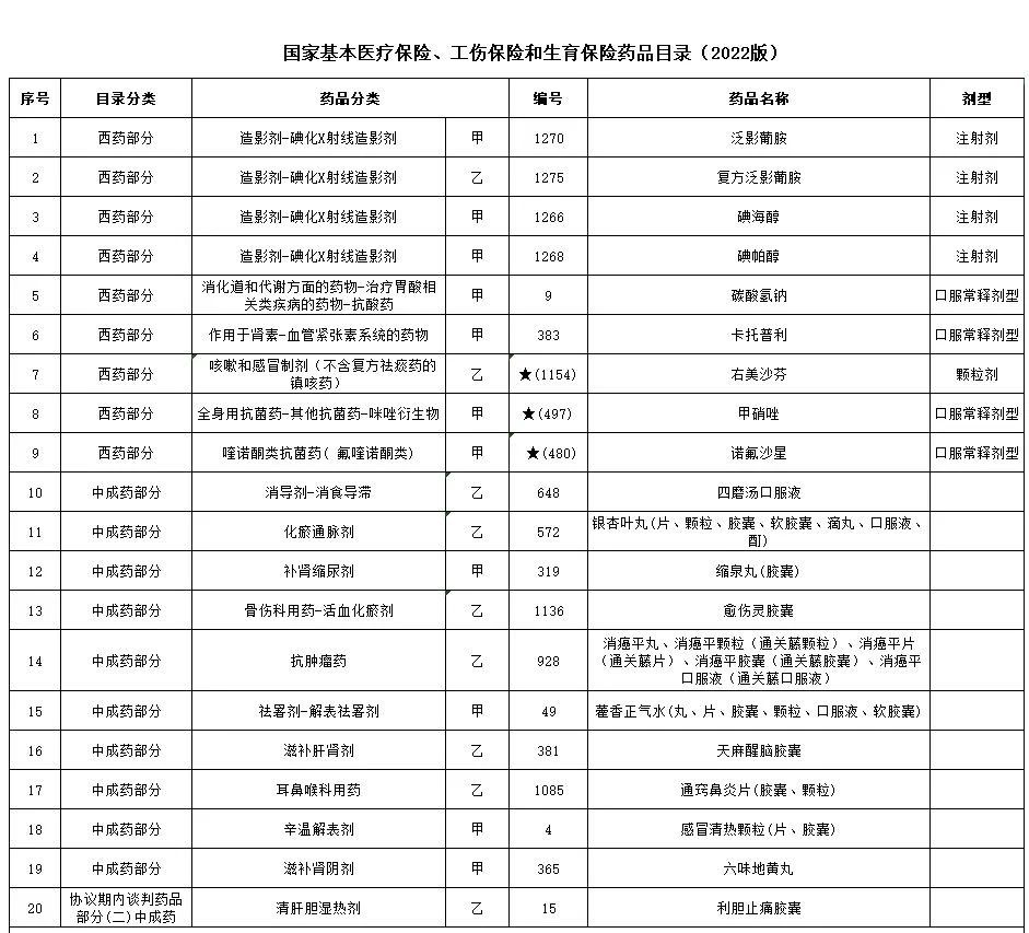 新版国家医保药品目录公布，汉森制药及子公司永孜堂制药众多产品在列