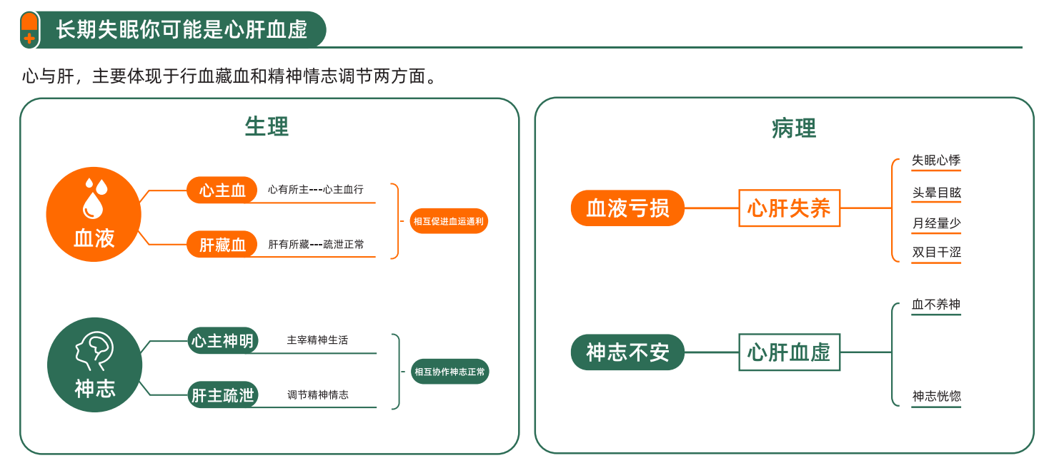 血虚会引起失眠吗