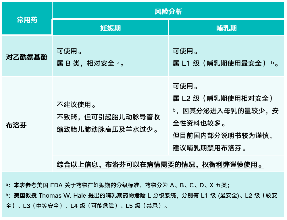 没有布洛芬时，可以试试闪释对乙酰氨基酚口崩片