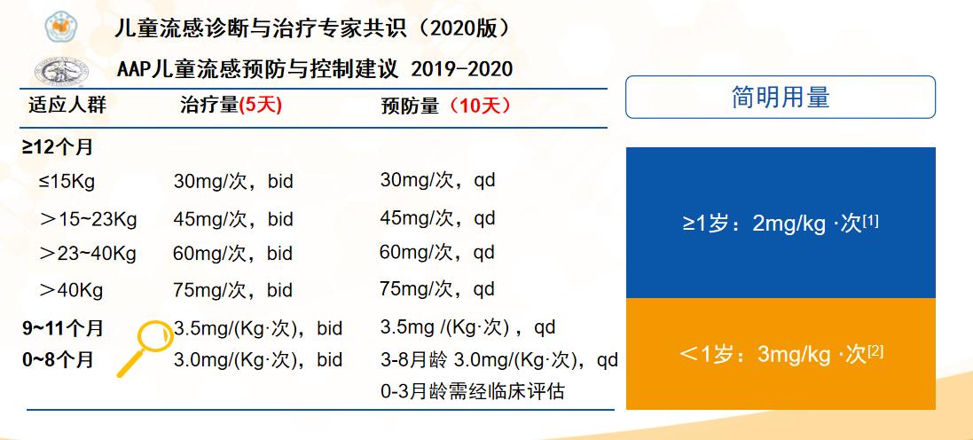 发烧后的饮食禁忌有哪些？你知道吗？