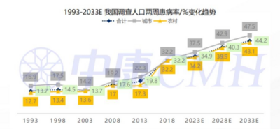 西普?qǐng)?bào)告丨2030中國(guó)健康產(chǎn)業(yè)或達(dá)16萬(wàn)億！行業(yè)九大趨勢(shì)研判