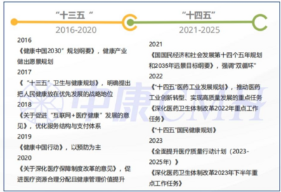 西普?qǐng)?bào)告丨2030中國(guó)健康產(chǎn)業(yè)或達(dá)16萬(wàn)億！行業(yè)九大趨勢(shì)研判