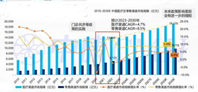 西普?qǐng)?bào)告丨2030中國(guó)健康產(chǎn)業(yè)或達(dá)16萬(wàn)億！行業(yè)九大趨勢(shì)研判