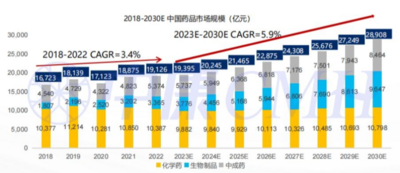 西普?qǐng)?bào)告丨2030中國(guó)健康產(chǎn)業(yè)或達(dá)16萬(wàn)億！行業(yè)九大趨勢(shì)研判