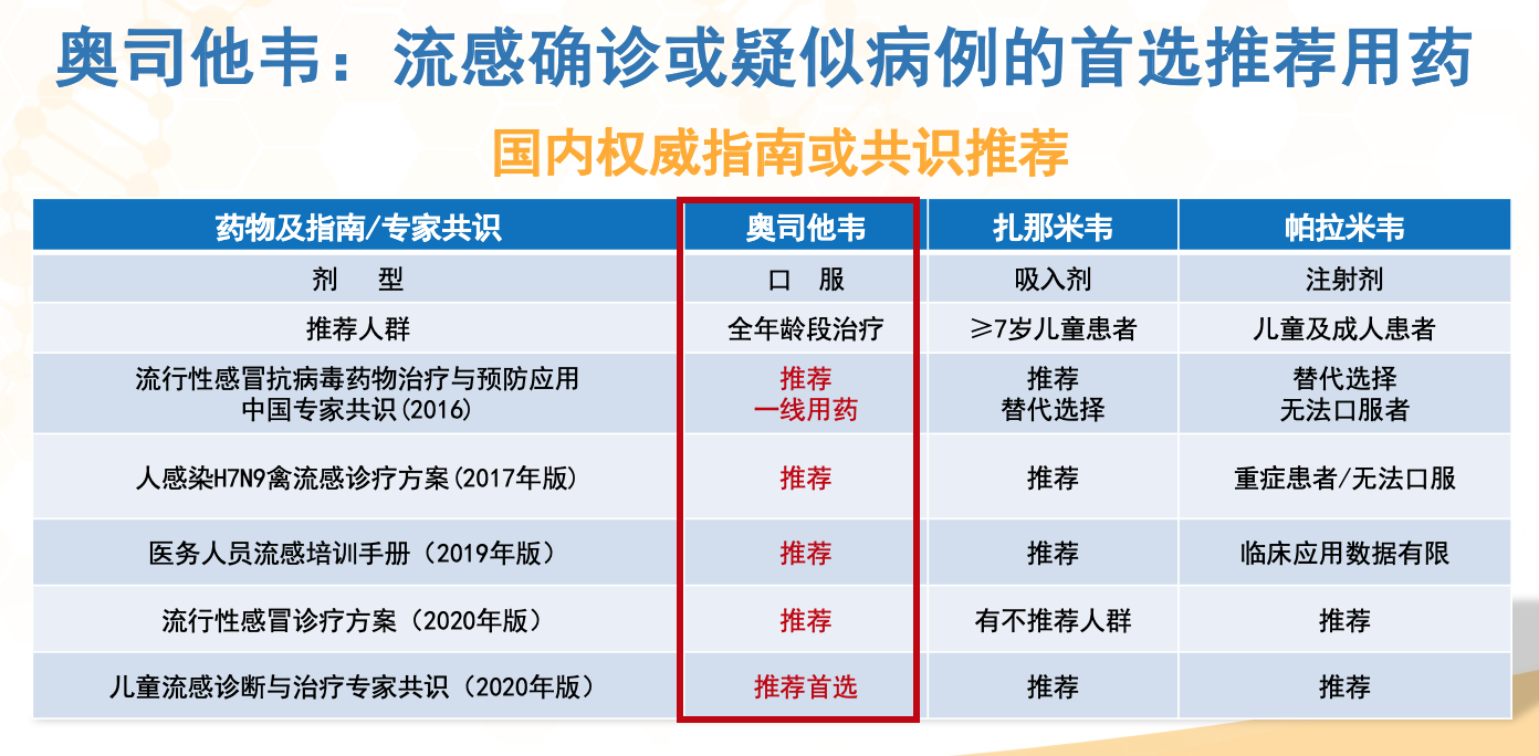 呼吸道疾病多發(fā)季 教你三招區分支原體肺炎和流感