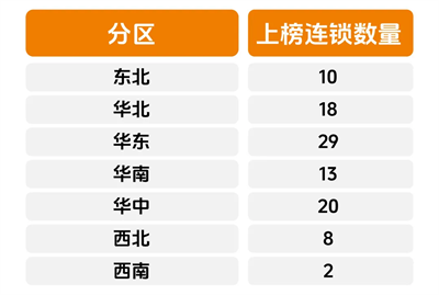 2023-2024年度中國區縣藥品零售TOP100連鎖企業(yè)、優(yōu)秀省區經(jīng)理結果出爐