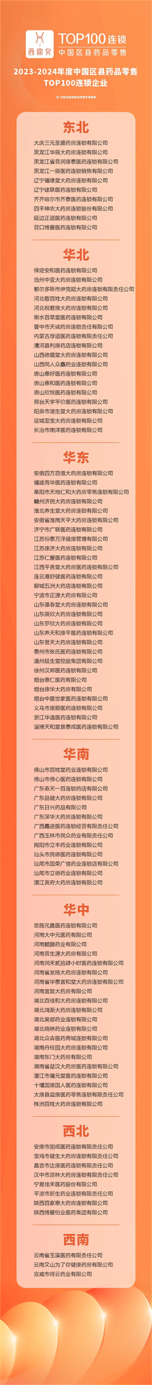 2023-2024年度中國區縣藥品零售TOP100連鎖企業(yè)、優(yōu)秀省區經(jīng)理結果出爐