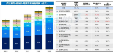 西普报告 | 品类引领：穿越周期的灯塔