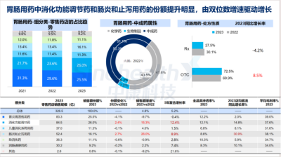 西普报告 | 品类引领：穿越周期的灯塔