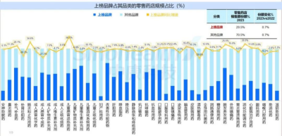 西普报告 | 品类引领：穿越周期的灯塔