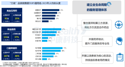 西普报告 | 品类引领：穿越周期的灯塔