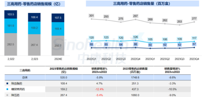 西普报告 | 品类引领：穿越周期的灯塔