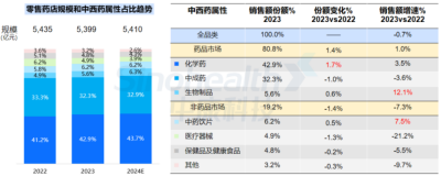 西普报告 | 品类引领：穿越周期的灯塔