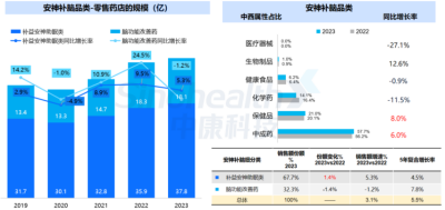 西普报告 | 品类引领：穿越周期的灯塔