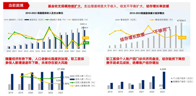 西普?qǐng)?bào)告｜政策驅(qū)動(dòng)下的產(chǎn)業(yè)變遷