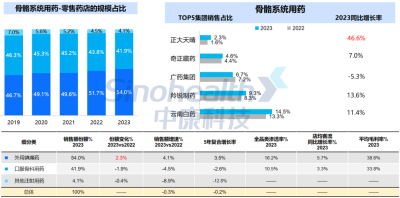 西普报告 | 品类引领：穿越周期的灯塔