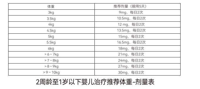 施可韦磷酸奥司他韦颗粒的用法用量