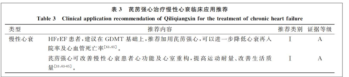 全方位整体治疗慢性心衰！芪苈强心专家共识为心衰治疗注入“强心剂”