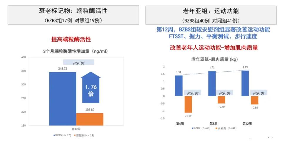 200万一斤！天价陈皮的爆火，揭开富豪中药抗衰“冰山一角”